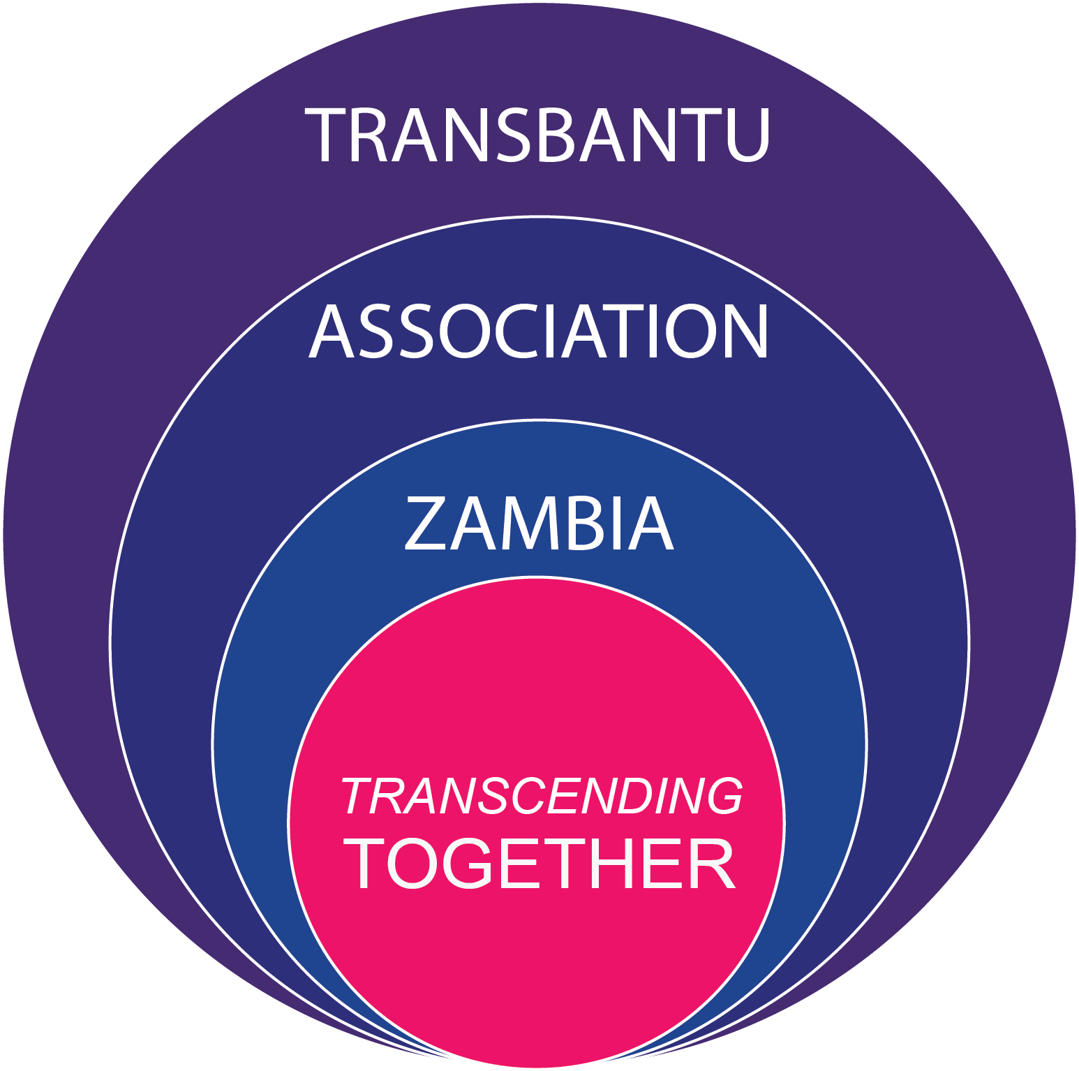 Transbantu Association Zambia